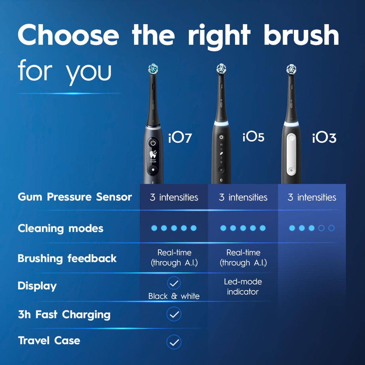 Oral-B iO Series 3 Electric Toothbrush iO Series Black